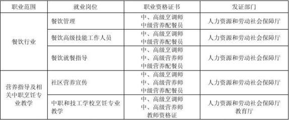 烹饪工艺与营养专业人才培养方案