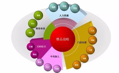 【日本考察】2019年6V系统开爆新店 餐饮秘籍活学活用