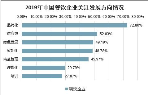 2021 2027年中国餐饮管理软件行业前景研究与市场调查预测报告